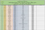 اسامی نفرات برتر