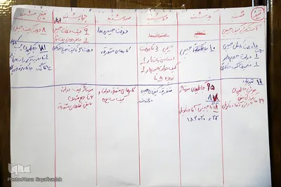 زهرا غزنوی کارآفرین