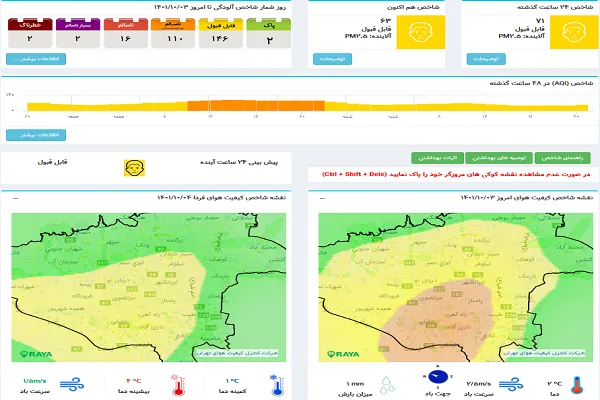 باران هوای تهران را فقط قابل قبول کرد