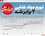 صفحه نخست روزنامه‌های سه‌شنبه ۷ مرداد ۱۴۰۴