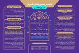 اینفوگرافیک | تدبر در سوره عصر