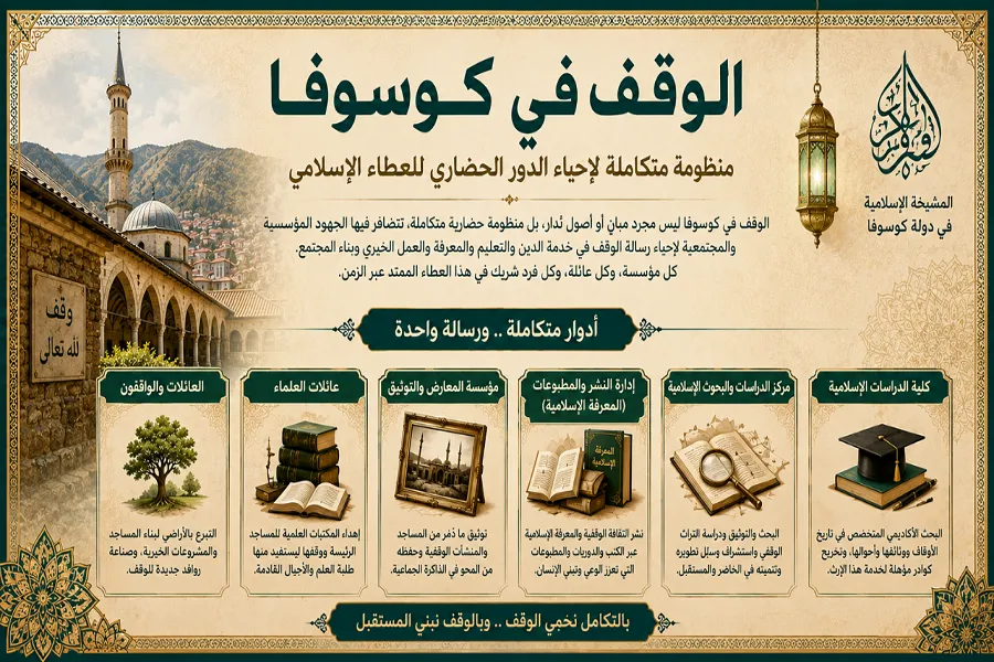 كوسوفو.. الوقف يتحول إلى منظومة متكاملة لإحياء دوره الحضاري