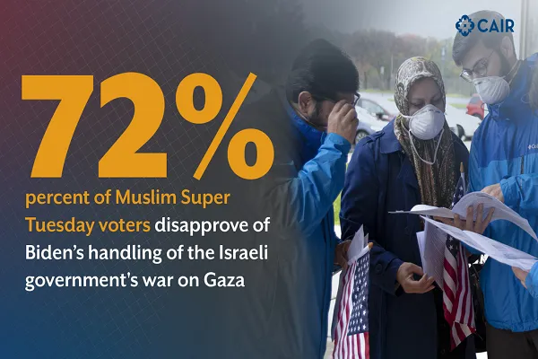 72% dos eleitores muçulmanos da Superterça desaprovam a forma como Biden lidou com a guerra em Gaza: pesquisa