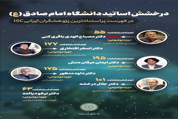 درخشش اساتید حوزه علوم انسانی و معارف اسلامی در میان پژوهشگران پراستناد کشور