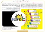 راهبردهای شش‌گانه قرآن در مقابله با دشمن + اینفوگرافی