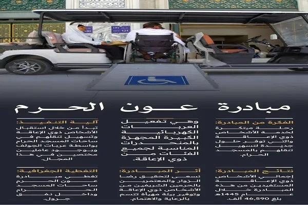 یاری‌رسان حرم؛ طرحی برای جا‌بجایی معلولان در مسجدالحرام