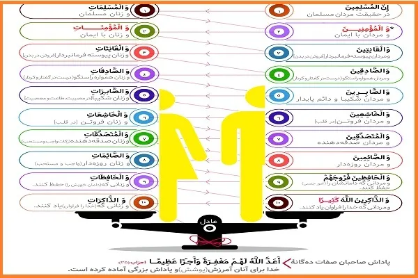 برابری معنوی مرد و زن در قرآن + اینفوگرافیک