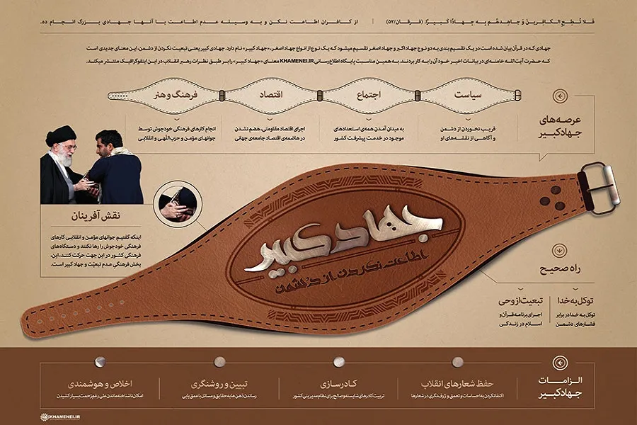 جهاد کبیر؛ راه مقابله با جنگ نرم