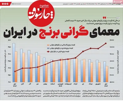 صفحه نخست روزنامه‌های چهارشنبه ۲۸ آبان ۱۴۰۴