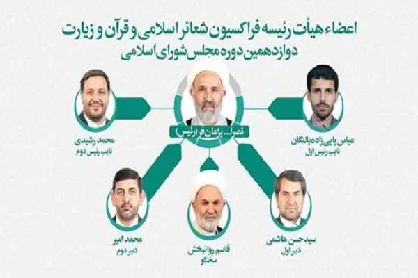 انتخاب هیئت رئیسه فراکسیون شعائر اسلامی و قرآن و زیارت مجلس
