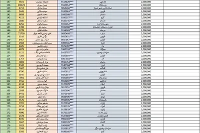 اسامی نفرات برتر
