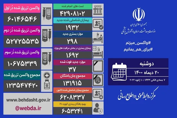 تزریق بیش از 10 میلیون دز سوم واکسن کرونا
