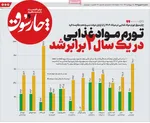 صفحه نخست روزنامه‌های شنبه ۷ شهریور ۱۴۰۴