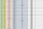 اسامی نفرات برتر