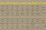 جدول نمایش فیلم‌های جشنواره فیلم فجر در کرمان منتشر شد