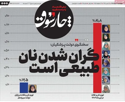 صفحه نخست روزنامه‌های چهارشنبه ۲۲ مرداد ۱۴۰۴