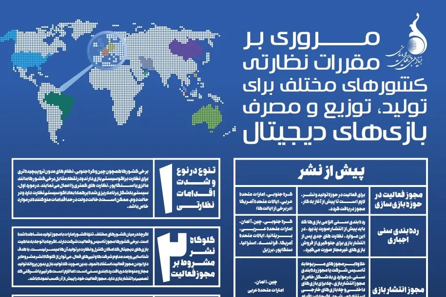 مروری بر مقررات نظارتی کشور‌های دنیا در تولید بازی‌های دیجیتال
