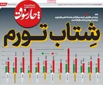 صفحه نخست روزنامه‌های ‌دوشنبه ۸ دی ۱۴۰۴