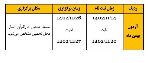 آزمون حفظ قرآن کریم، نهج‌البلاغه و صحیفه سجادیه برگزار می‌شود
