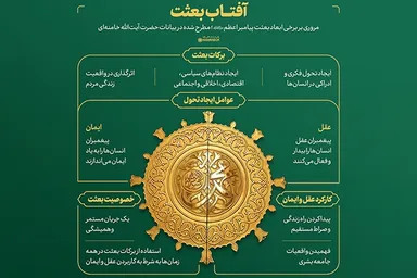 اطلاع‌نگاشت | آفتاب بعثت
