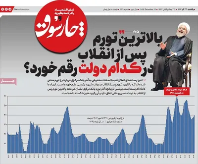 صفحه نخست روزنامه‌های یکشنبه ۲۳ آذر ۱۴۰۴