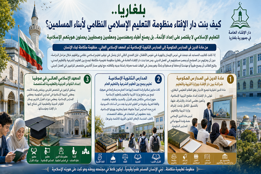 بلغاريا.. كيف بنت دار الإفتاء منظومة التعليم الإسلامي النظامي لأبناء المسلمين؟