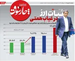 صفحه نخست روزنامه‌های چهارشنبه ۵ شهریور ۱۴۰۴