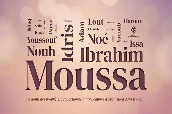 Les avertissements et les annonces du Prophète Moïse (as) dans le Coran