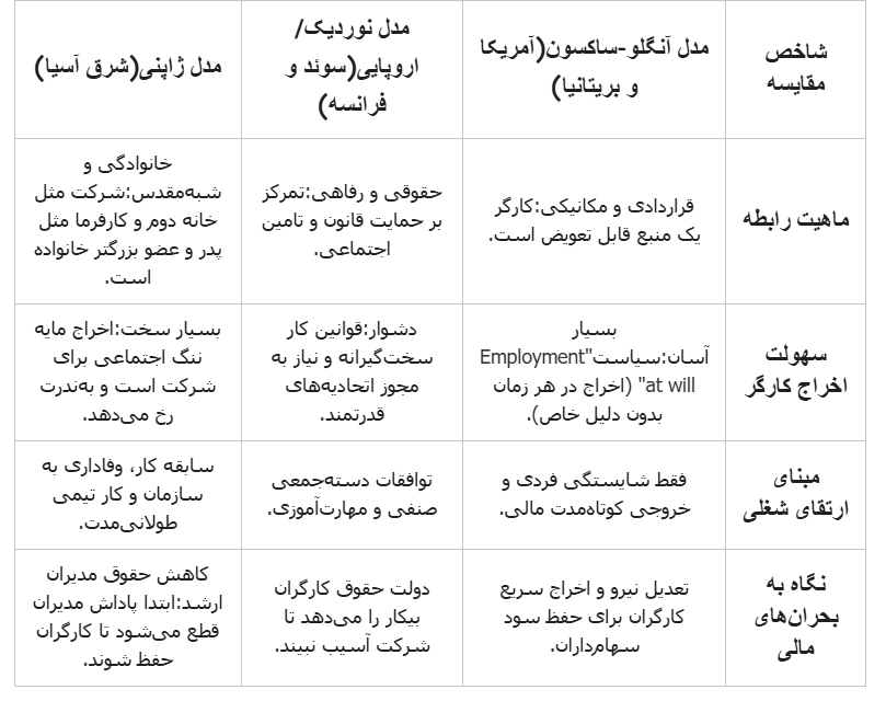 رابطه کارگر و کارفرما در اندیشه رهبر شهید