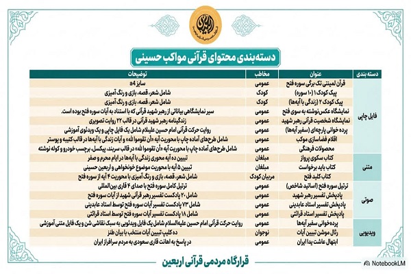 انتشار بسته جامع محتوای قرآنی مواکب حسینی ویژه اربعین ۱۴۰۵