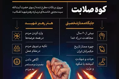 اطلاع‌نگاشت | کوه صلابت