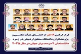 پژوهشگر دانشگاه محقق اردبیلی در جمع ۲ درصد دانشمندان برتر جهان قرار گرفتند