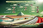برپایی جشن میلاد پیامبر(ص) در شهرستان آمل