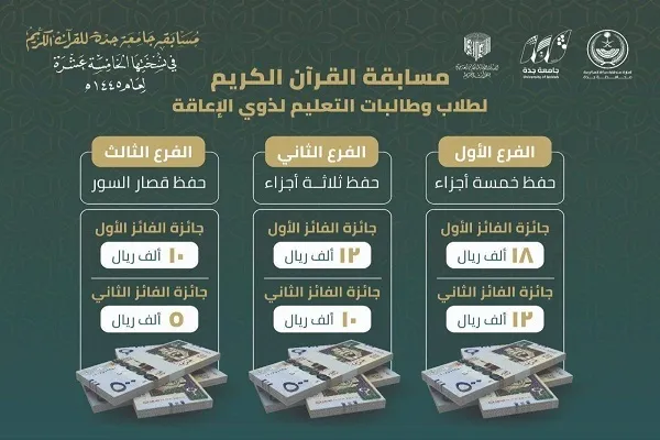 ترشيح أكثر من 1500 مشارك بمسابقة جامعة جدة للقرآن