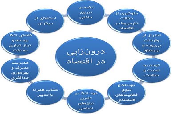«ژنوم توحیدی»؛ تبیین تفاوت «تأسیس» و «اسلامی‌سازی» در مسیر مرجعیت علمی ایران