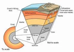 Preuve coranique d'une vérité scientifique sur les profondeurs de la terre