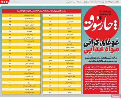 صفحه نخست روزنامه‌های یکشنبه ۱۸ خرداد ۱۴۰۴