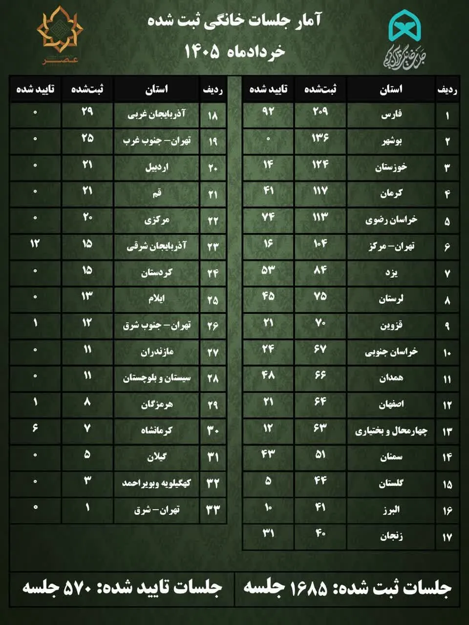 جلسات خانگی قرآن