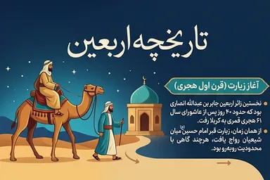 اطلاع‌نگاشت | تاریخچه اربعین