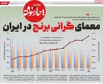 صفحه نخست روزنامه‌های چهارشنبه ۲۸ آبان ۱۴۰۴