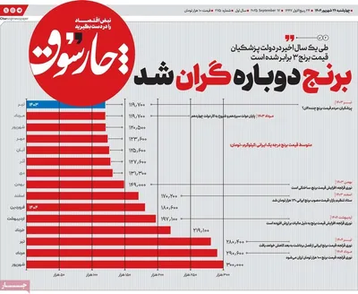 صفحه نخست روزنامه‌های چهارشنبه ۲۶ شهریور ۱۴۰۴