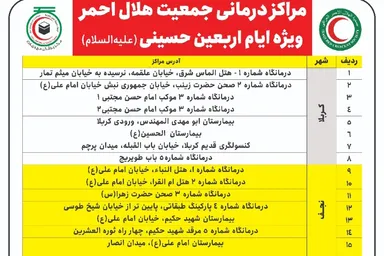 اینفوگرافیک | مراکز درمانی جمعیت هلال‌احمر در کشور عراق