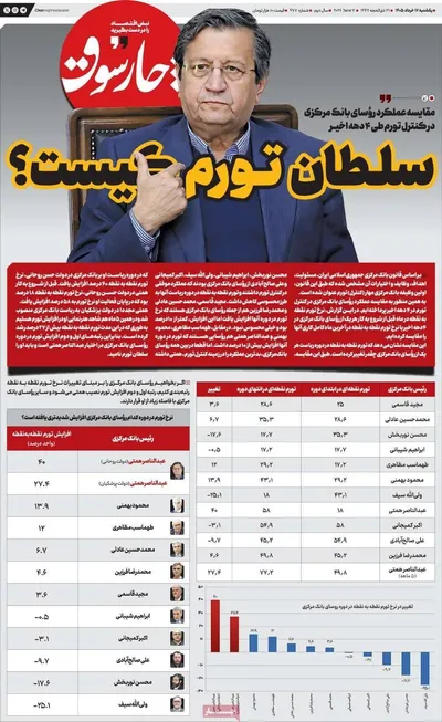صفحات نخست روزنامه‌های یکشنبه ۱۷ خرداد ۱۴۰۵