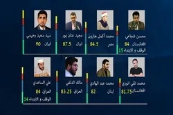 Kövsər tv kanalının Quran yarışlarının qalibləri məlum oldu