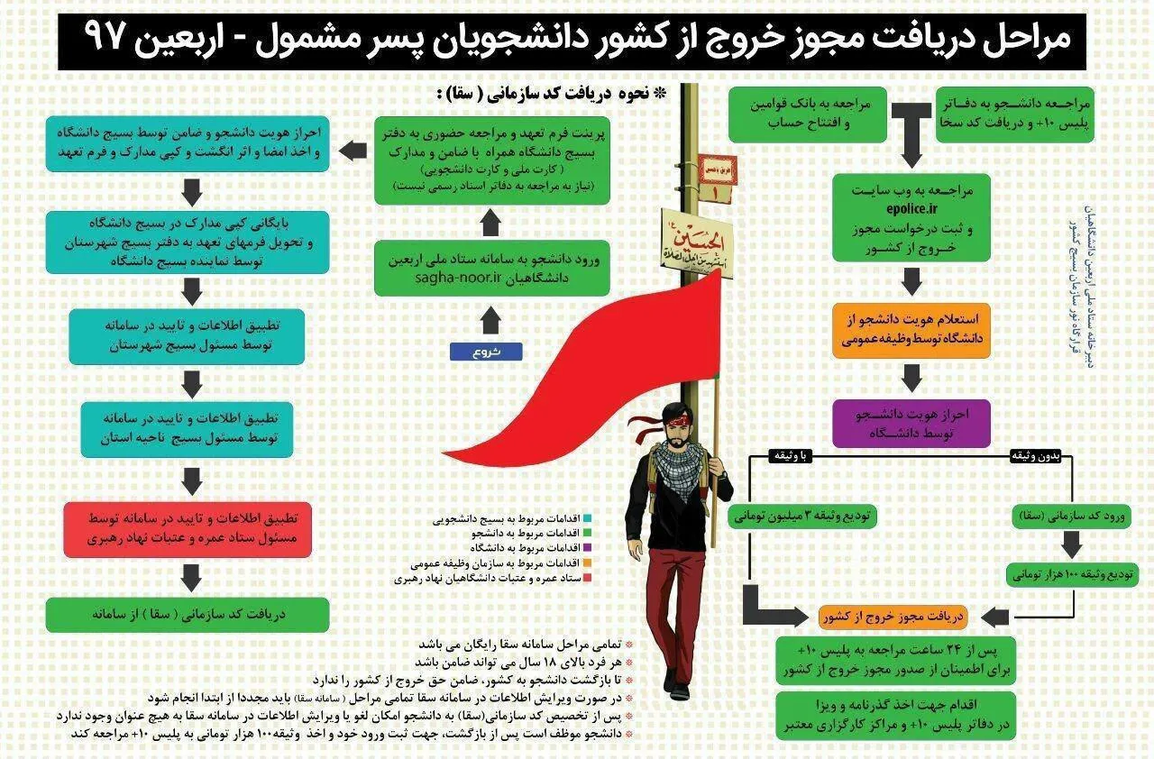 چگونه بدون کارت پایان خدمت راهی سفر اربعین شوید/ اینفوگرافیک
