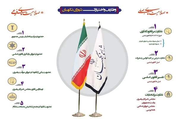 پاسخ به شبهه‌های انتخاباتی در کارگاه کانون قرآن دانشگاه علم و صنعت