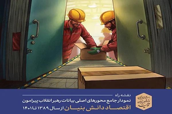 انتشار نمودار کلان بیانات حضرت آیت‌الله خامنه‌ای در موضوع اقتصاد دانش‌بنیان