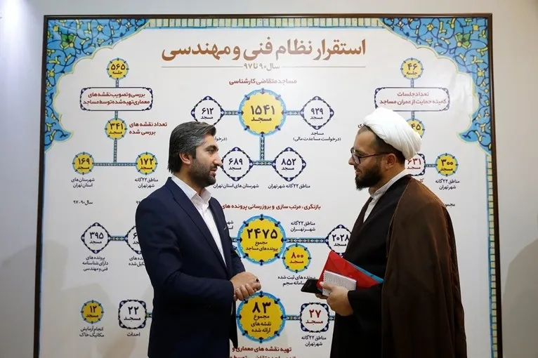 مساجد از این پس با استحکام 100 ساله ساخته می‌شوند