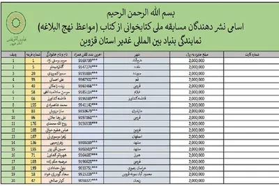 اسامی نشردهندگان