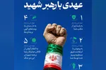 اطلاع‌نگاشت | عهدی با رهبر شهید